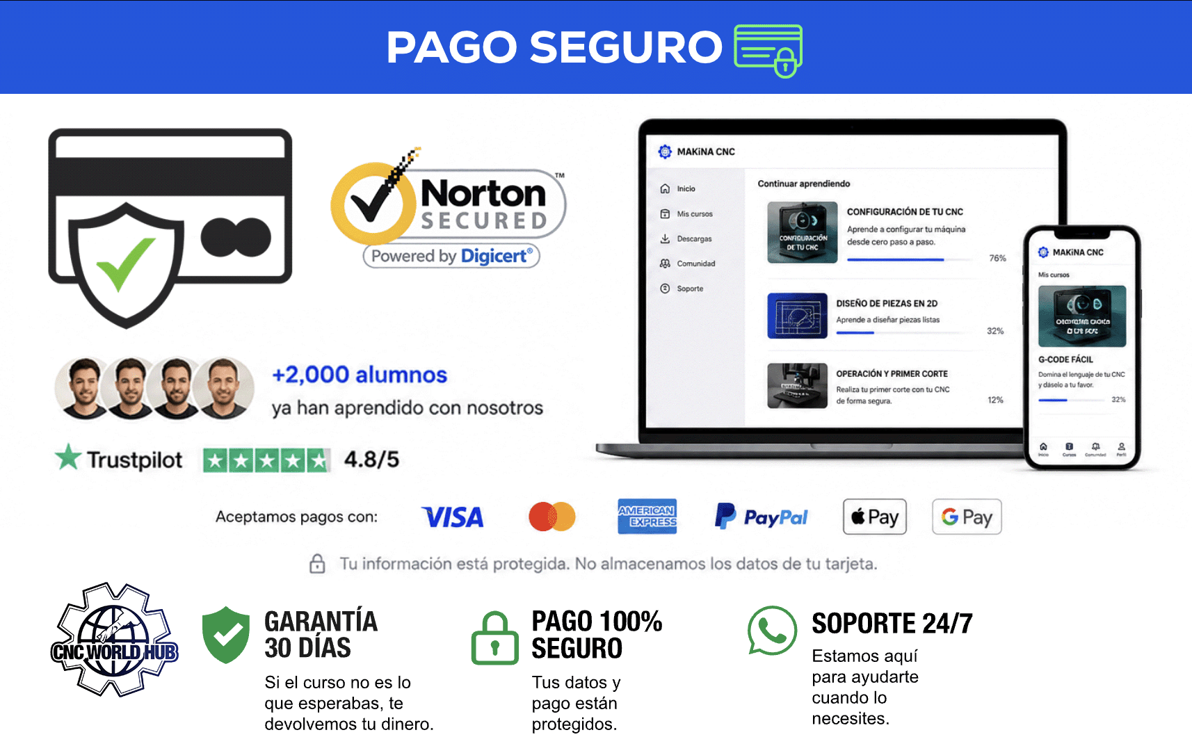 CNC World Hub · Pago seguro · métodos de pago